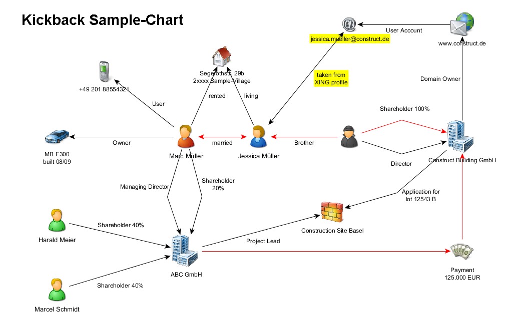 fraud analystic detection prevention